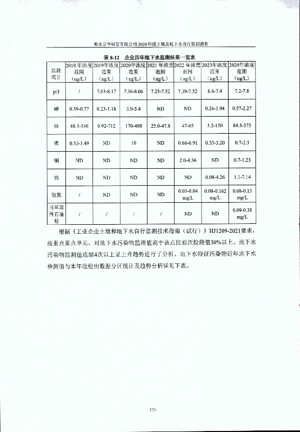 2024年度土壤及地下水自行監(jiān)測(cè)報(bào)告_頁面_136.jpg