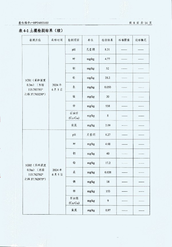 2024年度土壤及地下水自行監(jiān)測(cè)報(bào)告_頁面_160.jpg