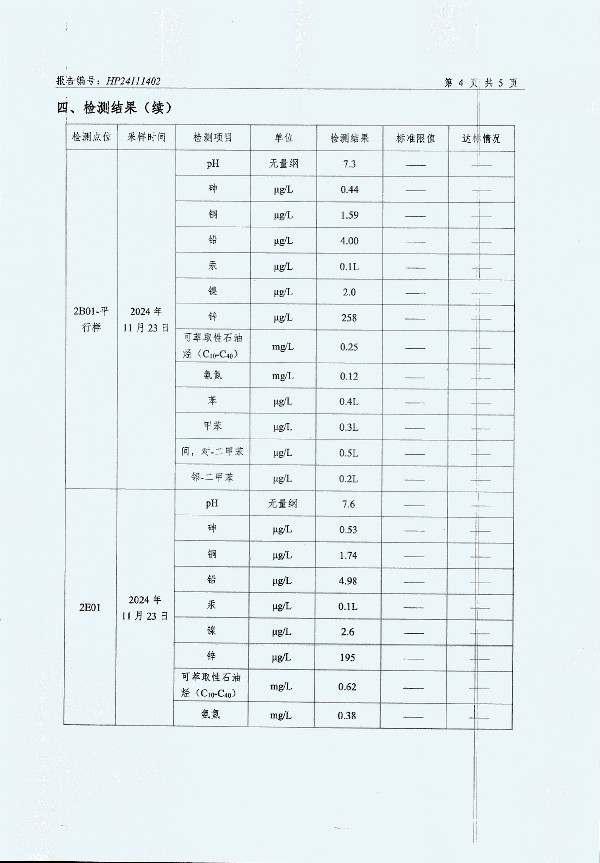 2024年度土壤及地下水自行監(jiān)測(cè)報(bào)告_頁面_174.jpg