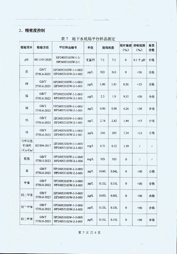 2024年度土壤及地下水自行監(jiān)測(cè)報(bào)告_頁面_184.jpg